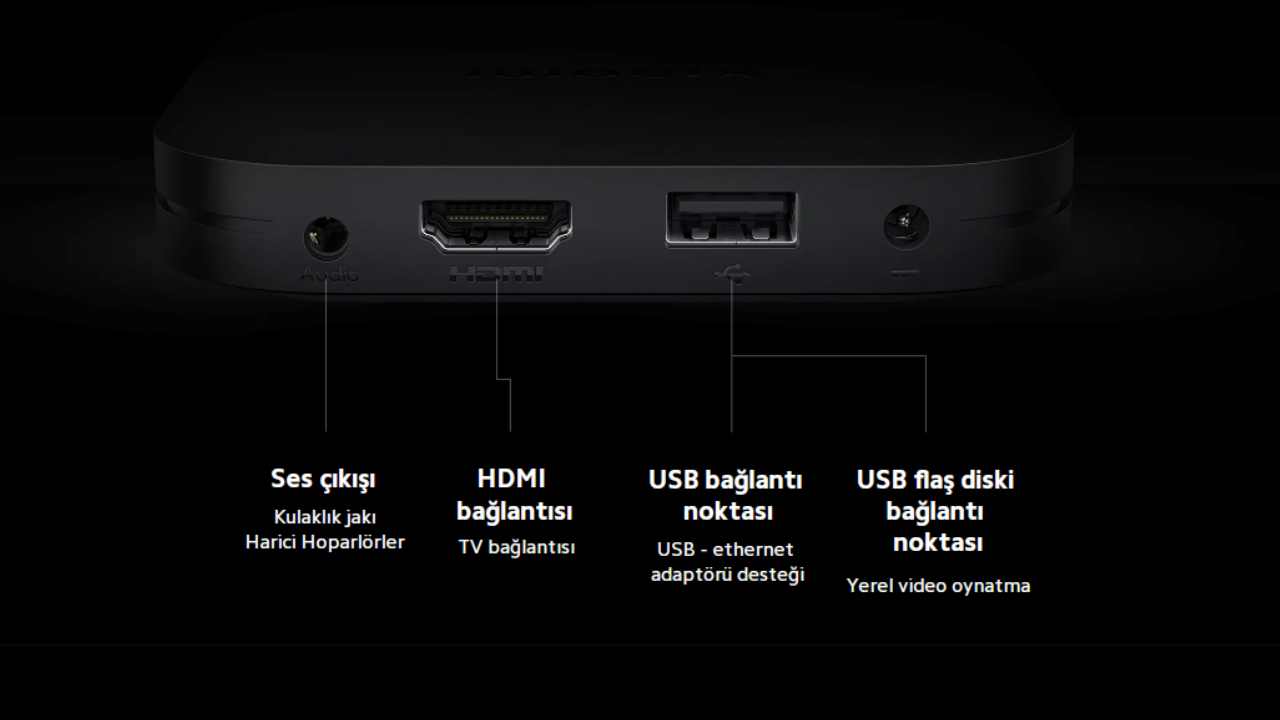 Xiaomi Mi Box S 4K 2. Nesil Bağlantı Noktaları