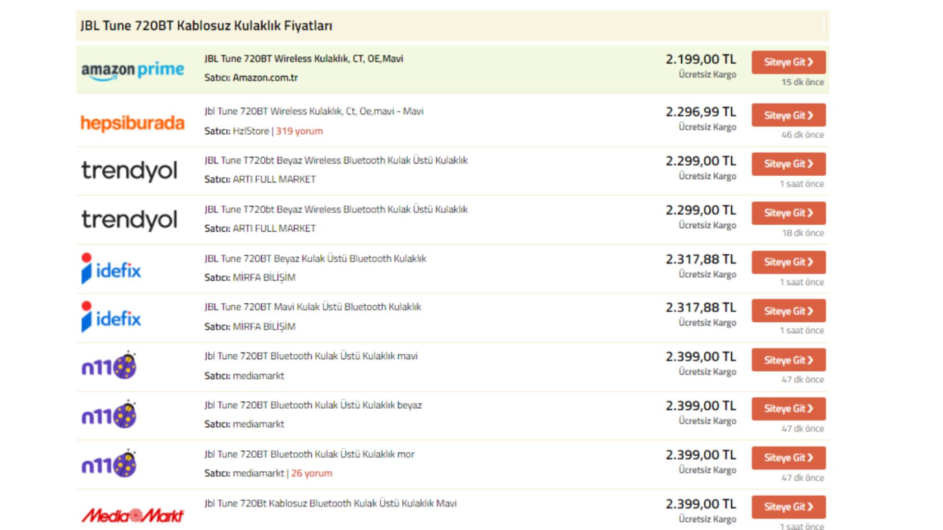 JBL Tune 720BT Kablosuz Kulaklık Fiyatı