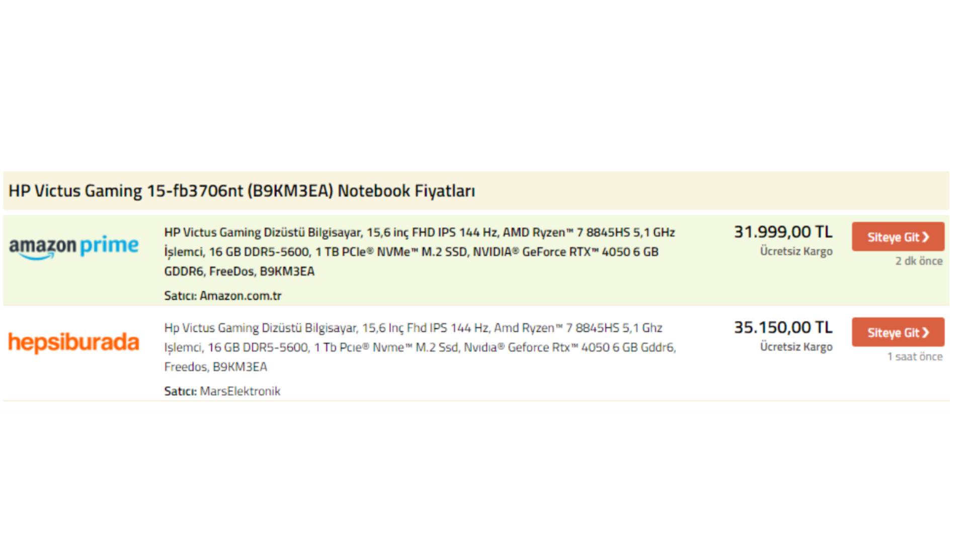 HP Victus Gaming 15-fb3706nt (B9KM3EA) Notebook Fiyatı
