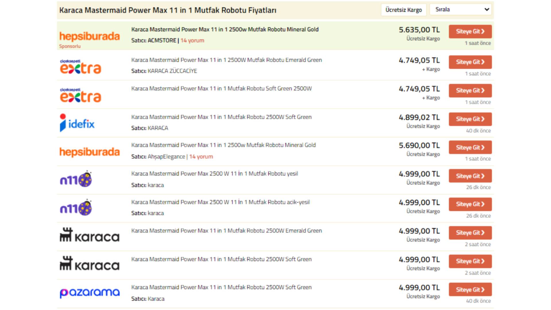 Karaca Mastermaid Power Max 11 in 1 Mutfak Robotu Fiyatı
