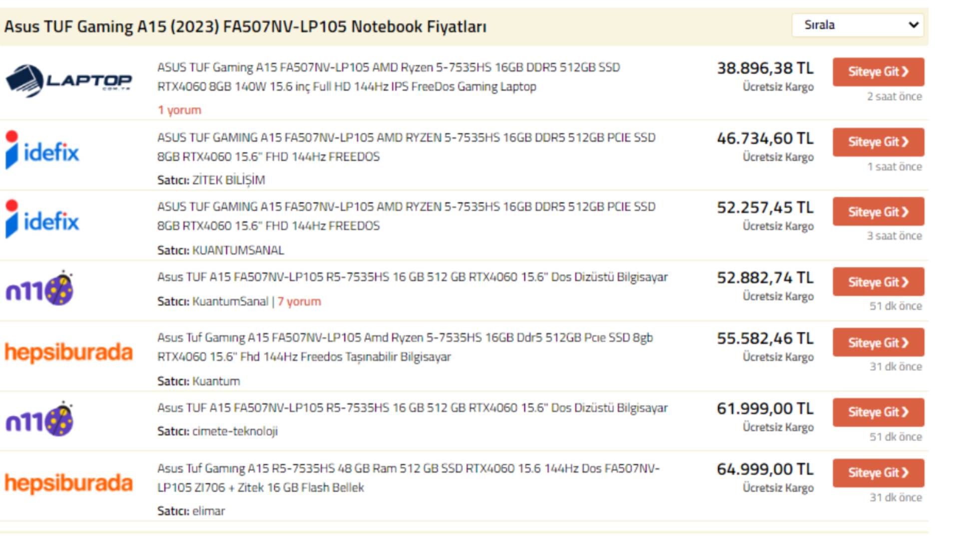 Asus TUF Gaming A15 (2023) FA507NV-LP105 Notebook Fiyatı