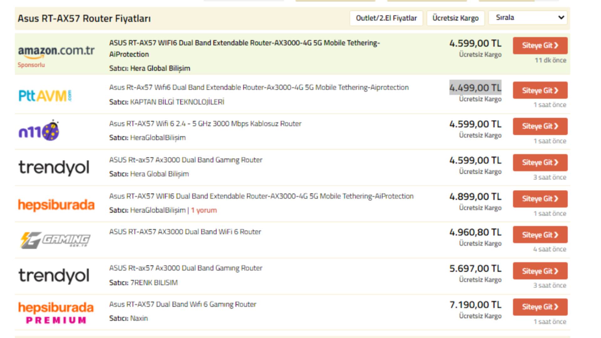 Asus RT-AX57 Router Fiyatı